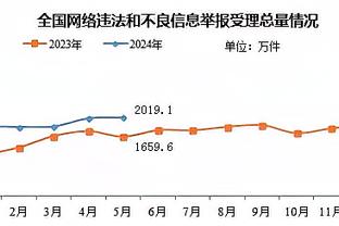 2024印第安纳全明星NIKE球星鞋款一览 哪一双是你的挚爱？